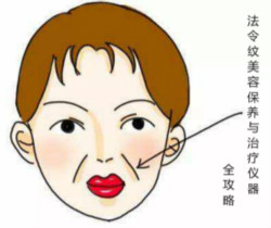法令紋分3型，你是哪一型？法令紋美容保養(yǎng)與治療儀器全攻略
