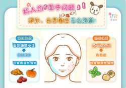煩人的「面子問題」！浮腫、長青春痘怎么改善？