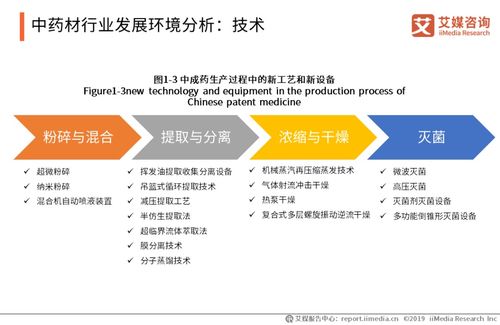 中藥產(chǎn)品市場需求旺盛，驅(qū)動中藥材產(chǎn)量穩(wěn)步提升