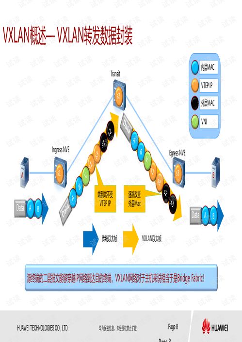 03 華為CloudEngine系列交換機(jī)VXLAN EVPN特性介紹與維護(hù)指導(dǎo)（基于20190827版技術(shù)文檔）