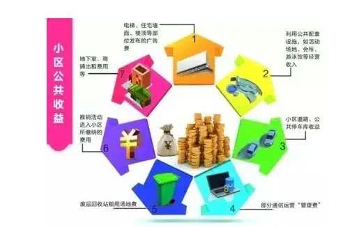 新《重慶市物業管理條例》解讀 關于公共收益，這些事兒您得知道