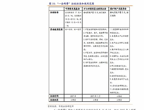 地產行業周報 統計局發布5月數據顯韌性，上海土拍平穩開啟市場新周期