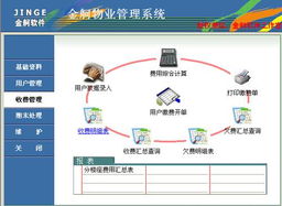 青島金舸物業管理系統 賦能現代企業管理的智能化解決方案